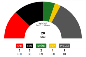 Kommunalwahl 2024
